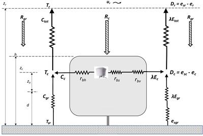 Estimating Bulk Stomatal Conductance in Grapevine Canopies